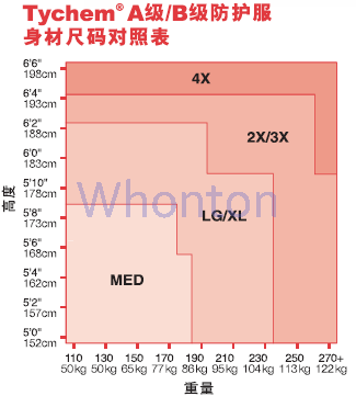 Tychem TK A级气密型宽屏化学防护服